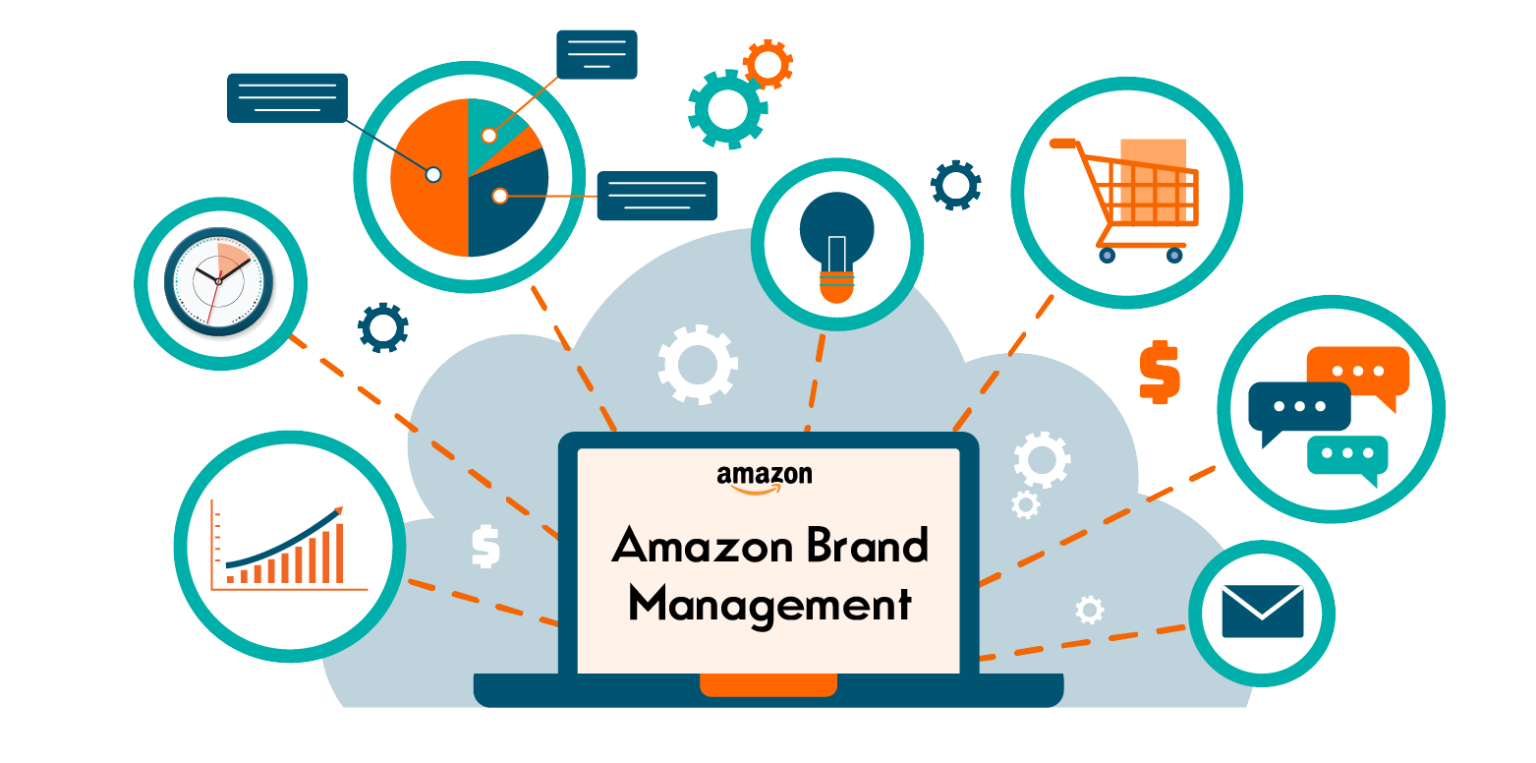 Amazon Brand Management