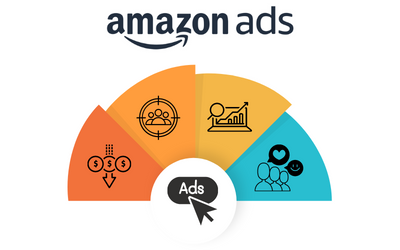 amazon ads